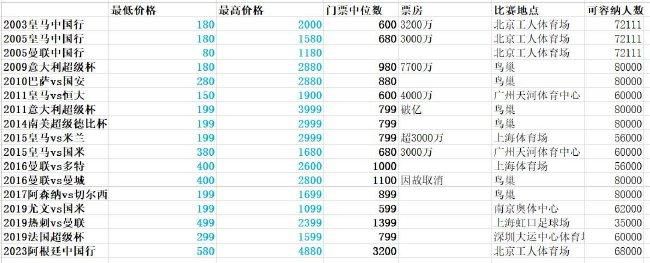 不少英超俱乐部对伊令感兴趣，而尤文要价2000万欧元。